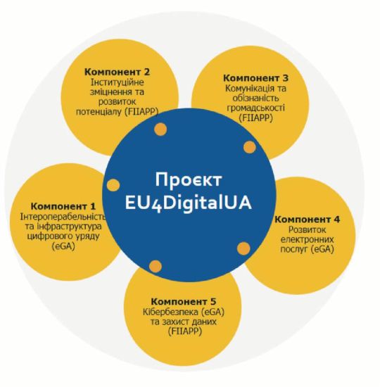 Photos from open sources