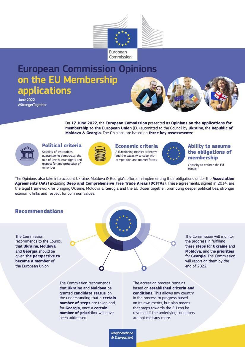 🇺🇦 European Commission Opinions On The EU Membership Applications