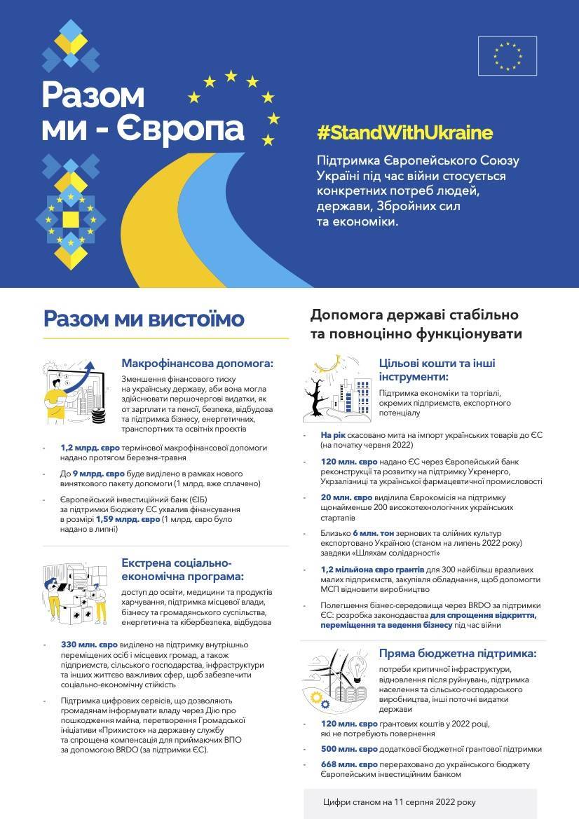 🇺🇦 Разом ми - Європа